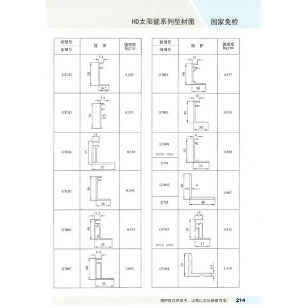 Extruded Oxidize Aluminum Solar Panel Frame For Photovaltic Module