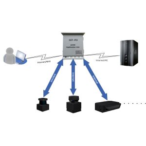 Buy cheap CET-JT2 LiDAR Application Unit for Vehicle Profile Detection product