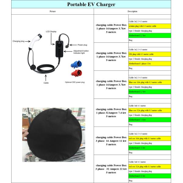 3.7kw Ev Charger Type 2 To Type 2 Fast Charging EV Charging Cable