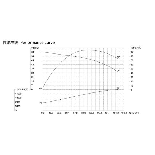 Powerful Sanitary Centrifugal Pump For Pharmaceutical , Biological , Beverage