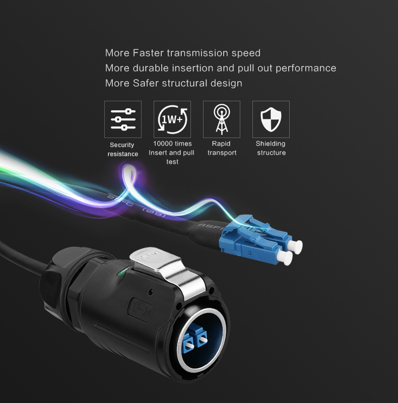 CNLINKO Dust protection Waterproof Plug to Socket Plastic Housing Fiber Optic Connector