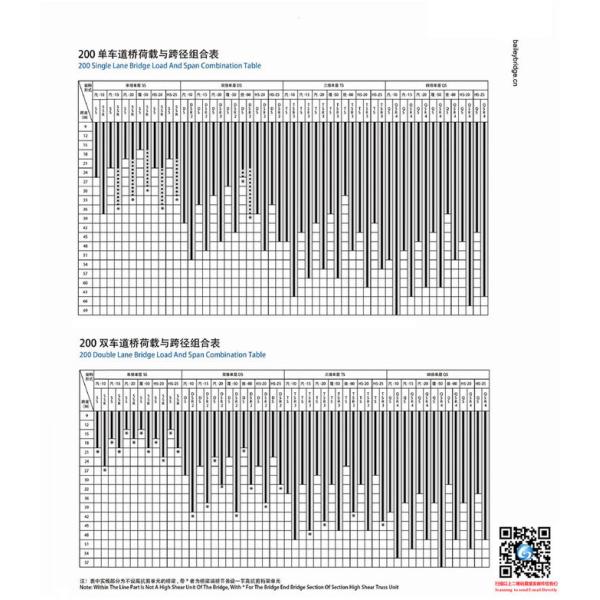 High Strength Steel Panel Temporary Bailey Bridge Dimension 3048MM * 2134MM