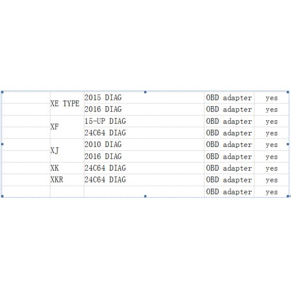 Super DSP3 Plus DSPIII+ OBD Odometer Correction Tool For 2010-2019 Years New Models By OBD2 Support MQB