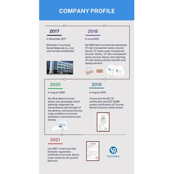 Yucera YRC-8S 5-Axis Wet Dental Milling Machine for CAD CAM