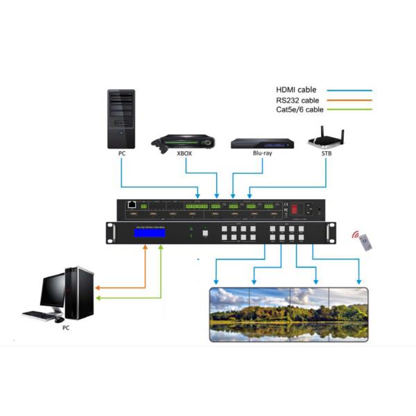 4K60Hz HDMI2.0 4X4 Seamless HDMI Matrix Switcher with Video Wall Function