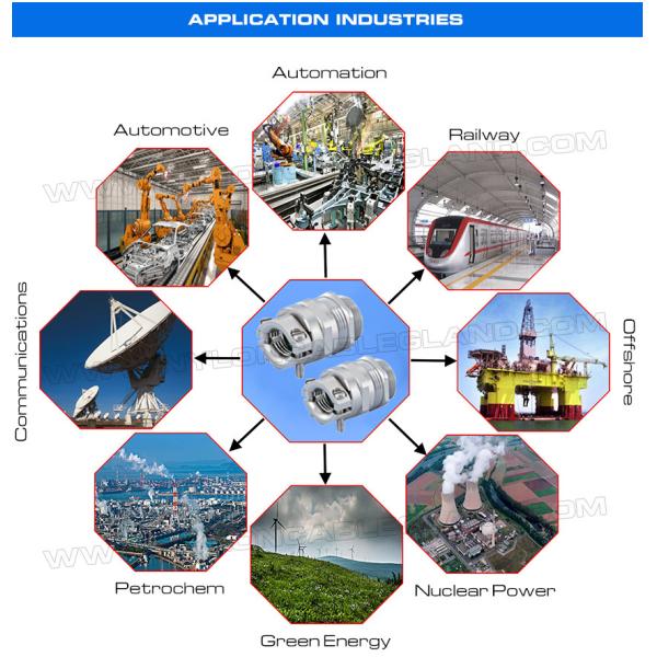 EMC (RFI) Cable Glands Metric and PG Nickel-Plated Brass IP68 with Additional Strain Relief Clamp