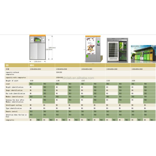 Clothing Recycling Reverse Vending Machine And Vending Machine RVM