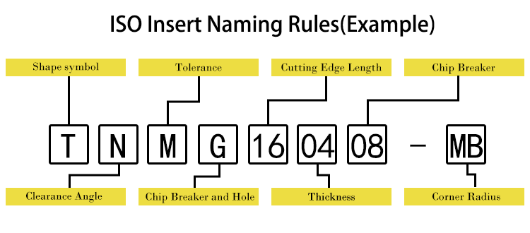 High Efficiency HRA90 Hardness CNC Insert with 3 Years Warranty for Precision Steel Cutting on CNC Lathes