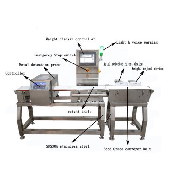 Belt High Accuracy Checkweigher Automatic Conveyor Scales