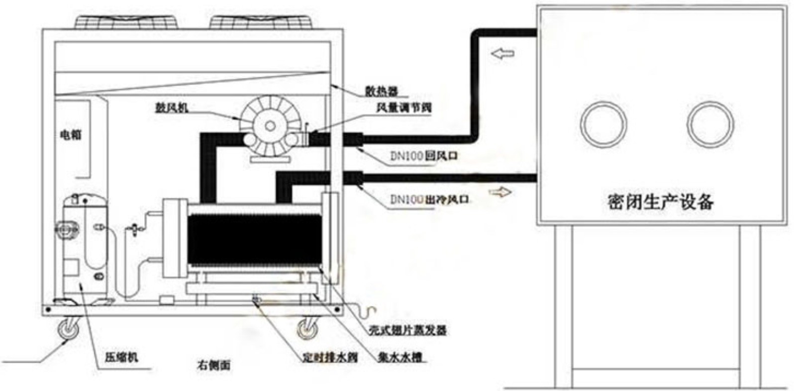 Commercial Air Cooling Water Chiller Long Lifespan With High Standards