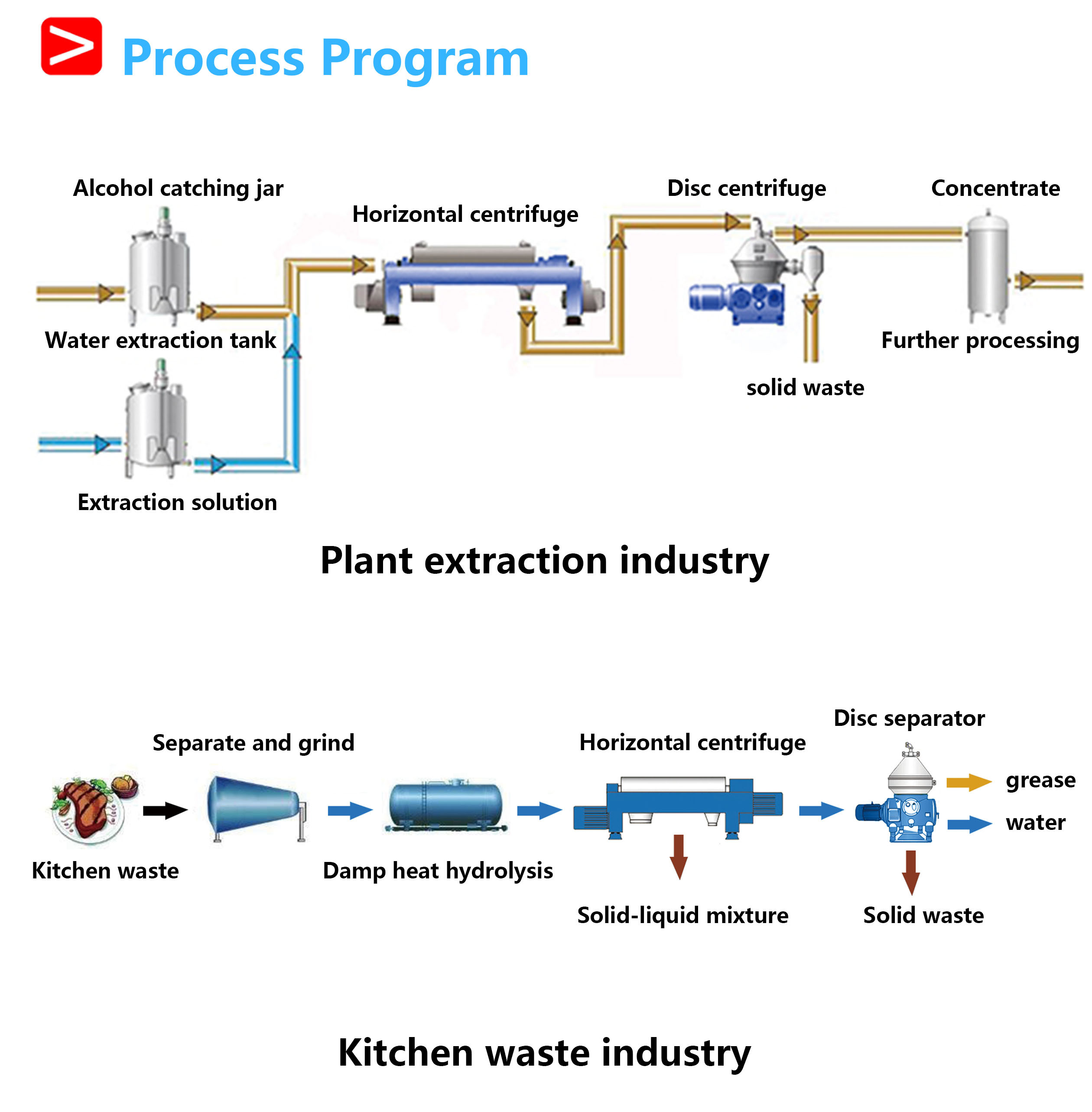 Disc Stack Nozzle Centrifuge: Continuous Separation Machine