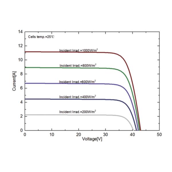 365W 385W High Efficiency Pv Panels MWT Flexible