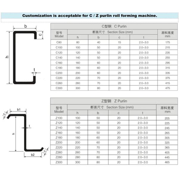 380v 50hz 4.5mm Cz Purlin Machine Driven By Gearboxes