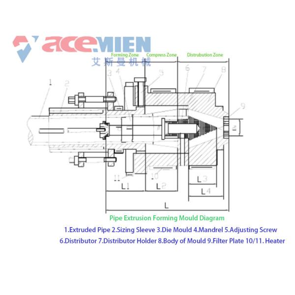 420KW 630mm Large PE Pipe Extrusion Line for Irrigation Engineering Products