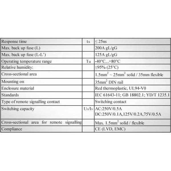 Class C 20ka Surge Protector , 1 Mod Din Rail Type 2 Surge Protector