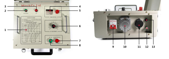 Light Weight X Ray Flaw Detector Automatic Cutting Off Function With Gas Pressure Gauge XXGHA-2505