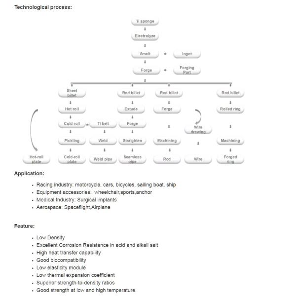 DIN Titanium Bolts Screws Customized Torx Socket M7 Titanium Grub Screw