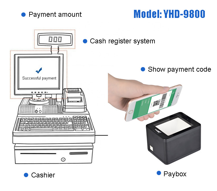 Omni Directional Desktop 2D Barcode Scanner CMOS Automatic YHD-9800D