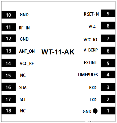 32 Channel GNSS GPS Module with UART TTL R232 for Vehicle Tracking