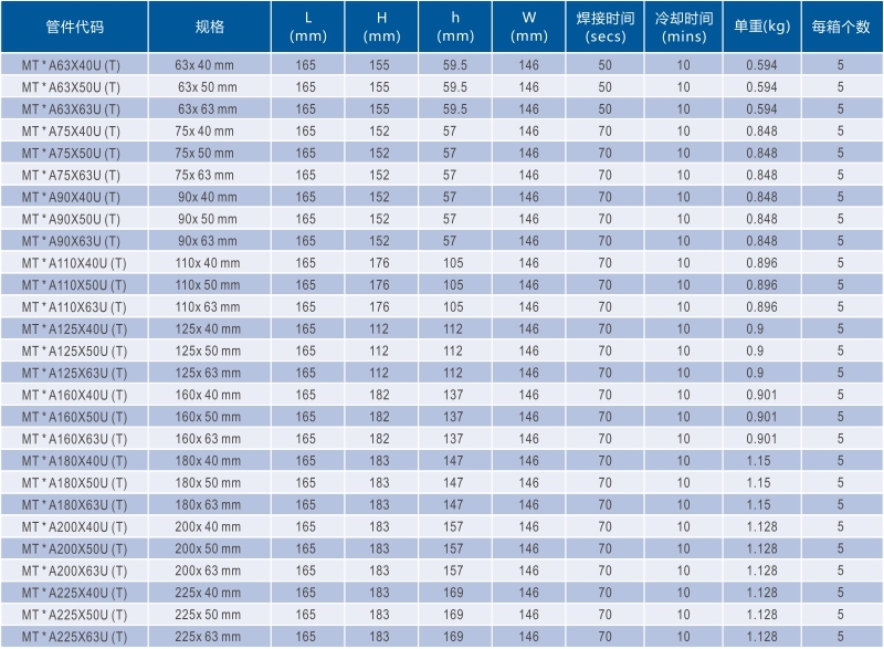 Polyethylene Pipe Multi Seal Electrofusion Saddle Hollow Wall Structural PE Pipe Connection