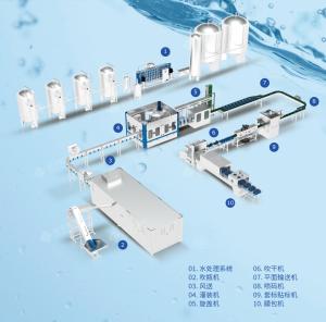 Buy cheap Small Bottle Mineral Water Bottles Filling Machine 3000 - 4000bph product