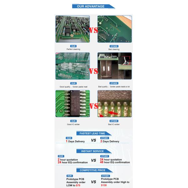 HDI Low Volume Rigid PCB Board Prototype 0.2 To 4mm 1oz