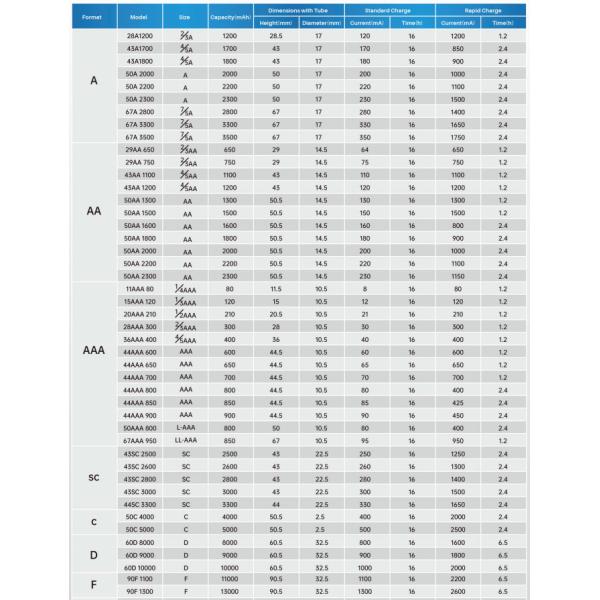 Ni Mh 1.2V AA 2600mah OEM ODM AA NiMH Rechargeable Batteries