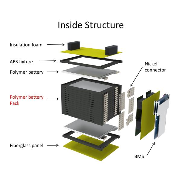 20ah 18v Medical Equipment Batteries Lifepo4 Lithium Ion Batteries For Medical Devices
