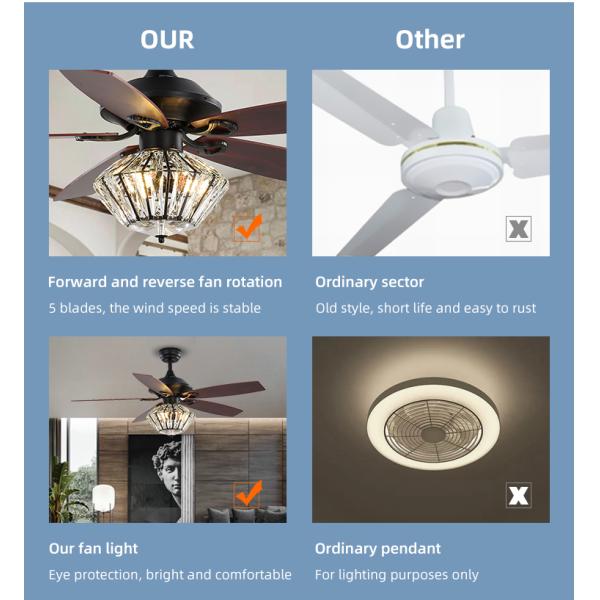 Industrial 65W Low Profile Metal Blade Ceiling Fan with light 120V AC DC Motor