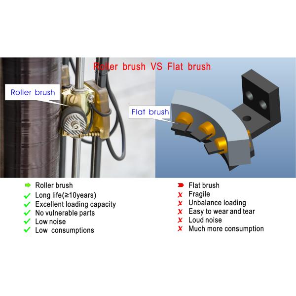 Servo Control Ac Voltage Regulator 100kva Lcd Display With Input And Output Parameter