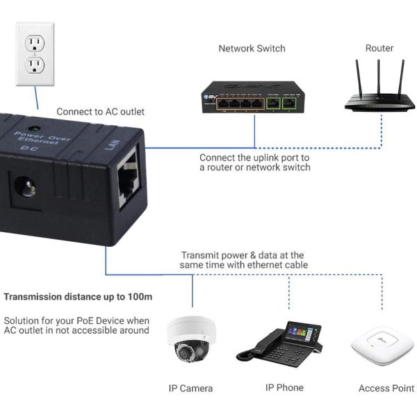 Single Port Power Over Ethernet POE Injector RJ45 Connector Transmission
