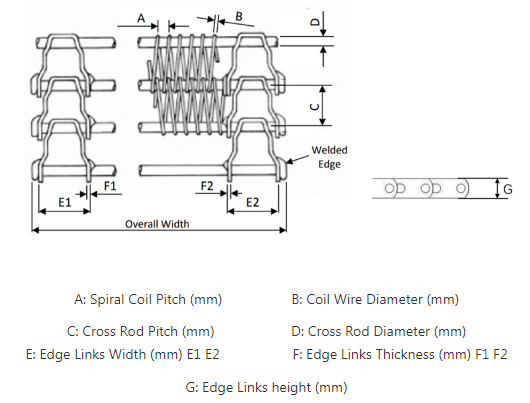 Flexible Rod Conveyor Belts For Turn Curve Transfer 50KG 100KG Load Bearing