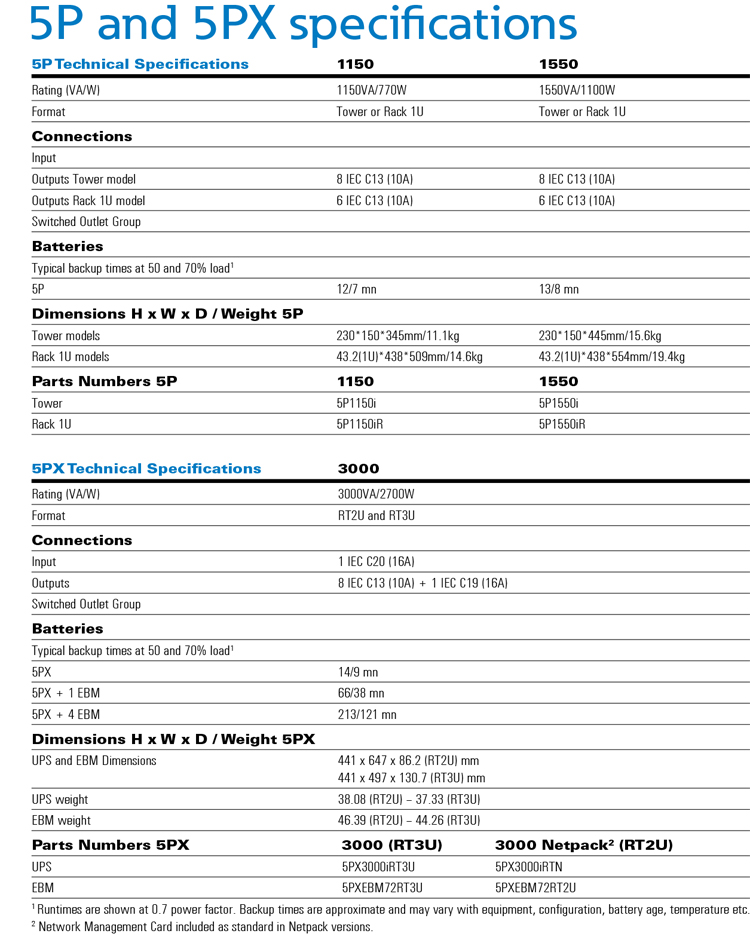 EATON UPS Brand 5P 1550VA 230V UPS 220V 230V 240V single phase Line-Interactive for Infrastructure, Industry and Healthcare