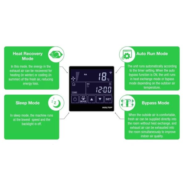 Holtop CFA 800CMH Ceiling Mounted Energy Recovery Ventilators CE Certified