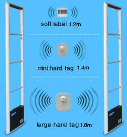 China ABNM EAS RF security alarm anti-shoplifting system on sale