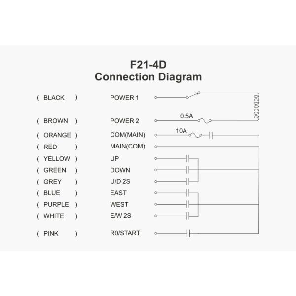 4 Keys Telecrane F21-4D Double Speed Safety Hoist Crane Radio Control Systems