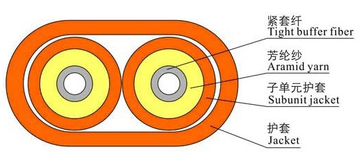 Indoor Flat Duplex 900µM Fiber Optic Cable
