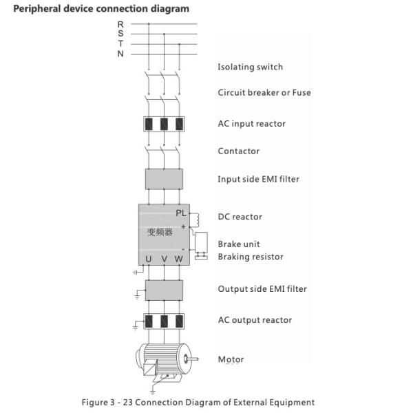 ROHS RXG20 VFD Spare Parts Power Pinned Wire Wound Resistors 15W-10000W