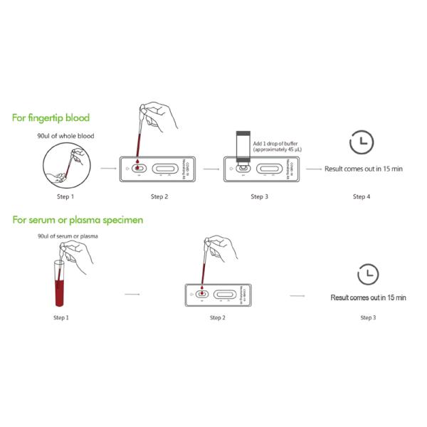 Factory price for the COVID-19 Neutralizing Antigen Rapid Detection Kit Colloidal Gold