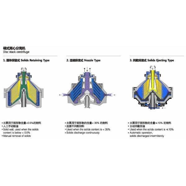 Glucose Syrup Clarifying Disc Separator