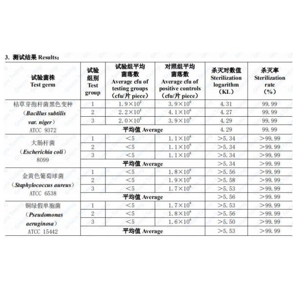 220V Ultraviolet Sterilizer For Disposable Medical Mask