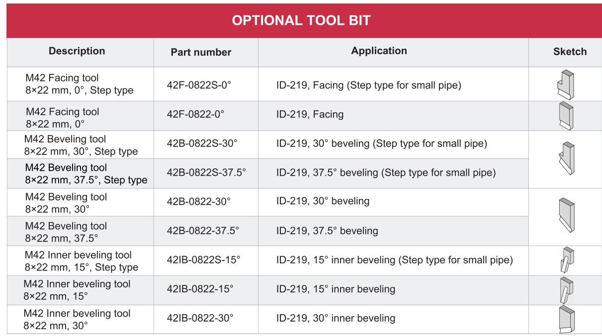 8.62 Inch ID Mounted Metal Beveling Machine Electric Pipe Beveler