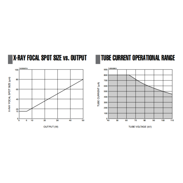 High-Output Stable X-Ray Source for X-Ray Inspection & X-Ray CT