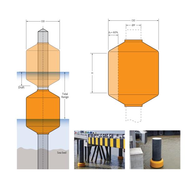 SGS BV Marine Donut Fender For Port Great Quality China EVA Bumper 1