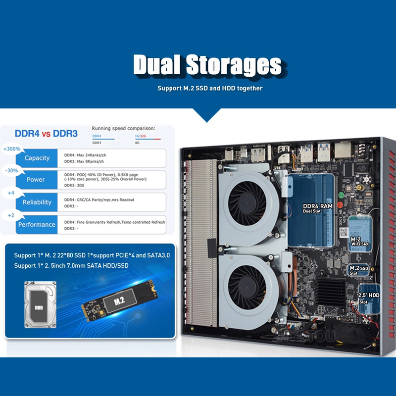Computer 256GB Mini Pc I9 9880H Processor With GTX1650 4GB Video Card For Gamer