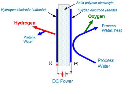 QL-2000B Pem High Pressure Hydrogen Generator 2000ml/Min 485mmx390mmx370mm