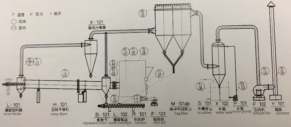 Ce ISO Certificated Rotary Dryer for Ore, Sand, Coal, Slurry Fromtop Chinese Manufacturer, Rotary Drum Calciner