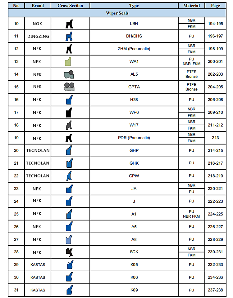 Taiwan PU Polyurethane Excavator Shaft Me-2 38.1*47.625*6.35 Oil Seal Supplier Dust Oil Seals for Hydraulic Cylinders