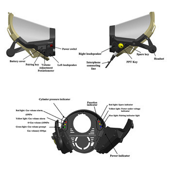 Customization Nomex Powered Air Filter Mask Papr With Battery Filter Fan