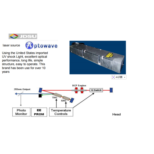 High Efficiency High Speed Automatic Laser PCB Depaneling Machine for SMT Production Line